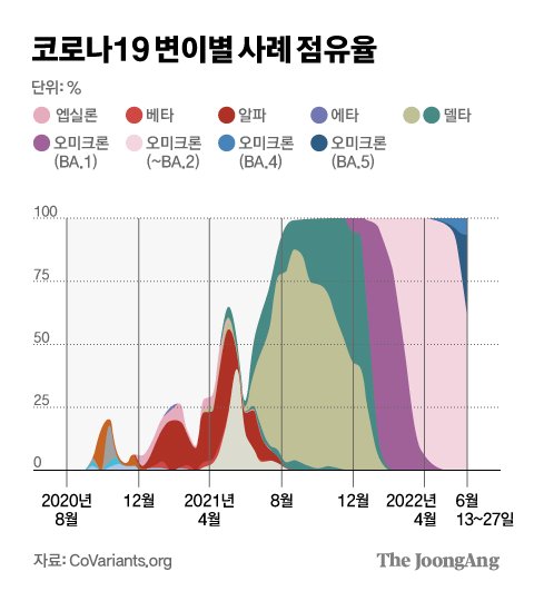 그래픽=김현서 kim.hyeonseo12@joongang.co.kr