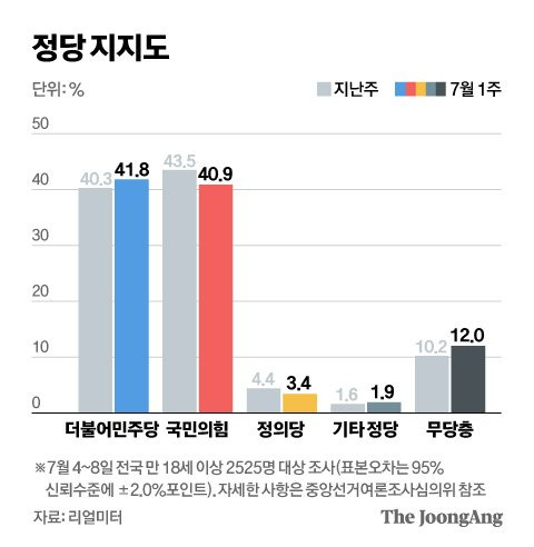 그래픽=신재민 기자 shin.jaemin@joongang.co.kr