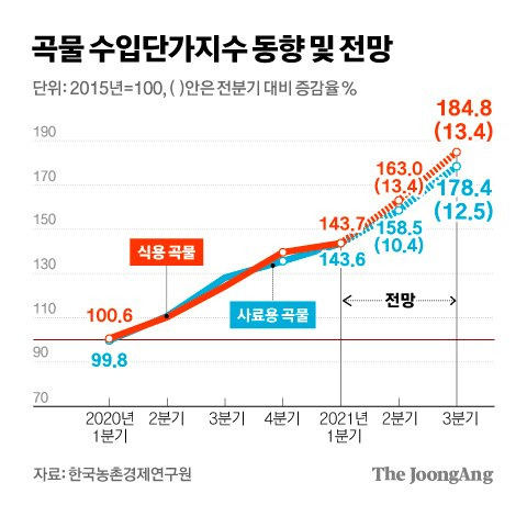 그래픽=김경진 기자 capkim@joongang.co.kr