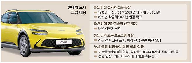 현대자동차그룹의 전용 전기차 `GV60`.