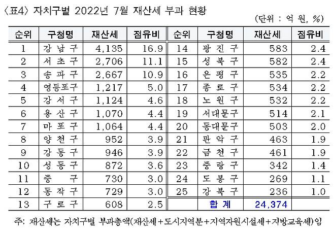 /사진제공=서울시