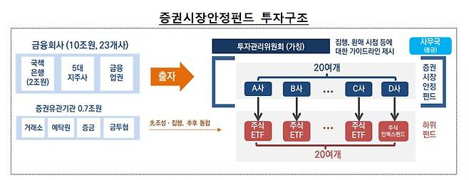 /사진제공=금융위원회