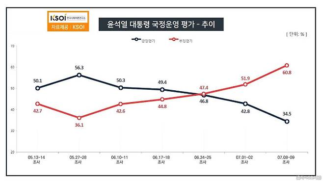 출처: KSOI