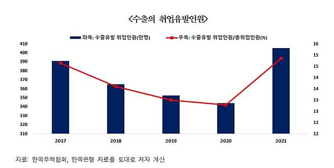 [무협 제공. 재판매 및 DB 금지]