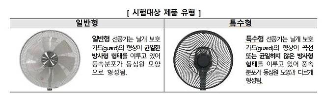 [한국소비자원 제공. 재판매 및 DB 금지]