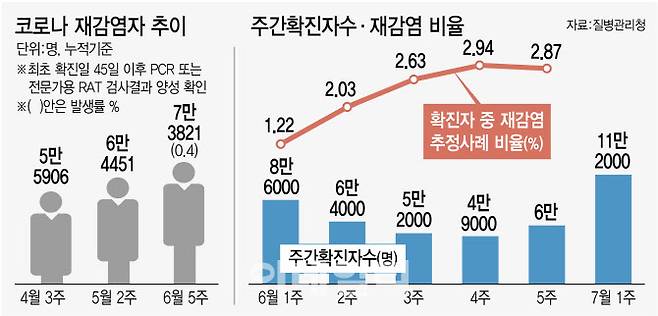 (그래픽=김정훈 기자)