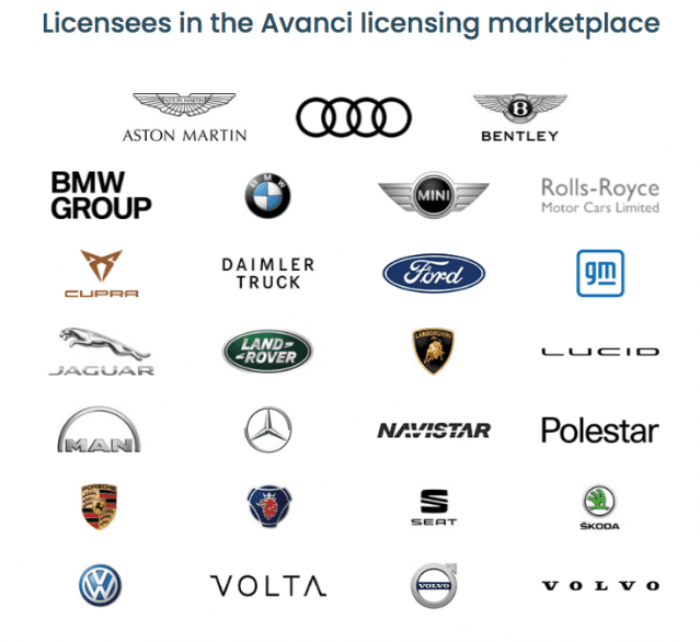 아반시와 특허 라이선스를 체결하고 있는 자동차업체들. (사진=아반시 홈페이지)