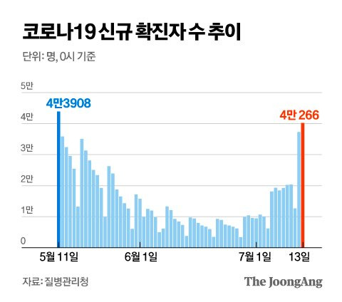 그래픽=김영옥 기자 yesok@joongang.co.kr