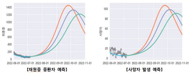 질병관리청 중앙방역대책본부 제공