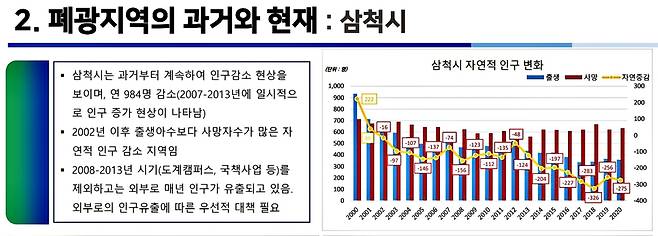 지역소멸 대응을 위한 폐광지역 공동 대응 방안 [캡처 배연호]