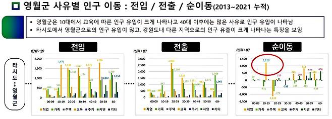 지역소멸 대응을 위한 폐광지역 공동 대응 방안 [캡처 배연호]