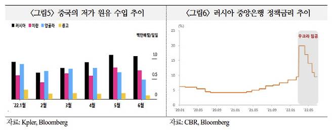 (출처: 국제금융센터)