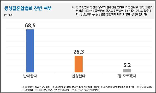 국민 71% 