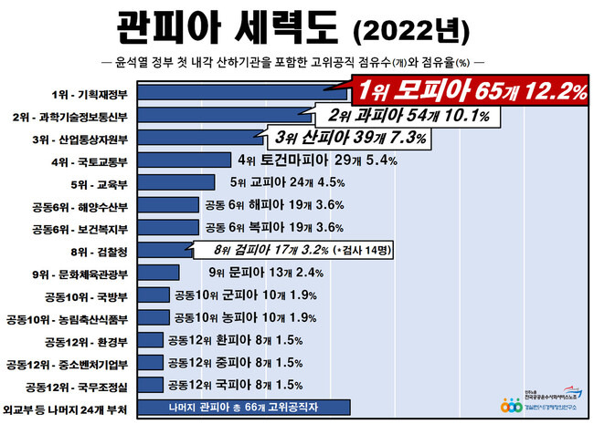 기재부 전면개혁 공동행동 제공