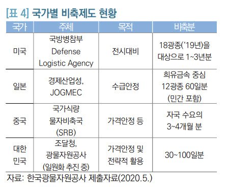 자료: 국회입법조사처