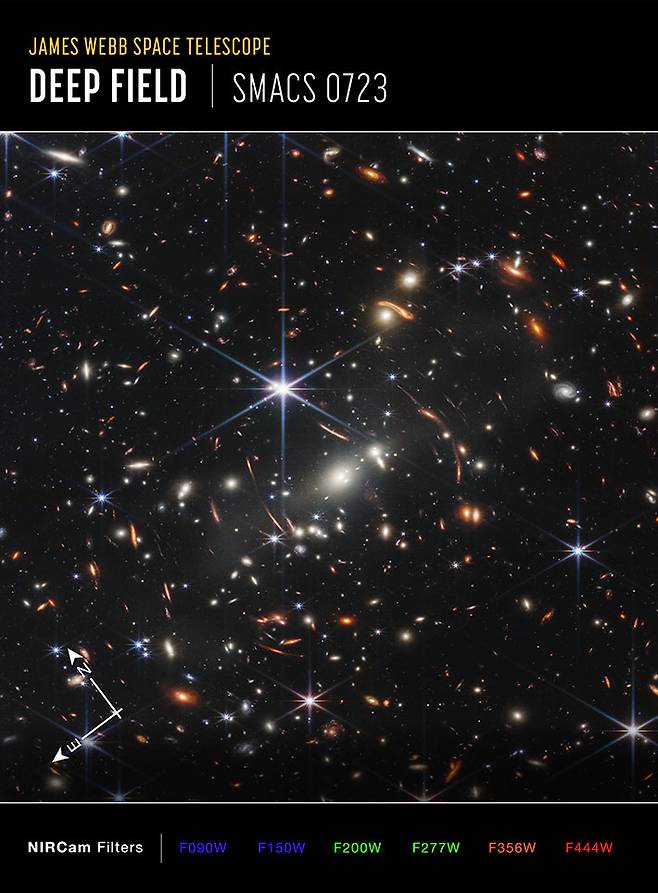 11일(현지시간) 미국 워싱턴 백악관에서 열린 제임스 웹 첫 풀컬러 이미지 시사회 행사에서 조 바이든 미국 대통령이 공개한 SMACS-0723 은하단 딥필드 이미지. 미국항공우주국 제공