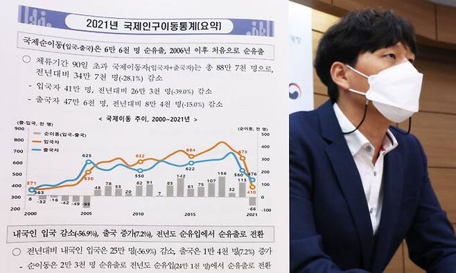 노형준 통계청 인구동향과장이 14일 세종시 정부세종청사에서 2021년 국제인구이동통계 결과를 설명하고 있다. 연합뉴스