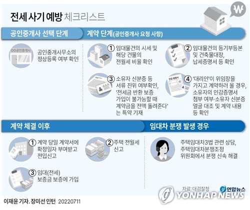 [그래픽] 전세 사기 예방 체크리스트 (서울=연합뉴스) 이재윤 기자 = 대검찰청은 11일 전세 보증금 사기 수법이 계획적·적극적인 경우 사건처리기준에 따라 원칙적으로 구속수사를 하라고 전국 일선 검찰청에 지시했다.
    yoon2@yna.co.kr
    트위터 @yonhap_graphics  페이스북 tuney.kr/LeYN1