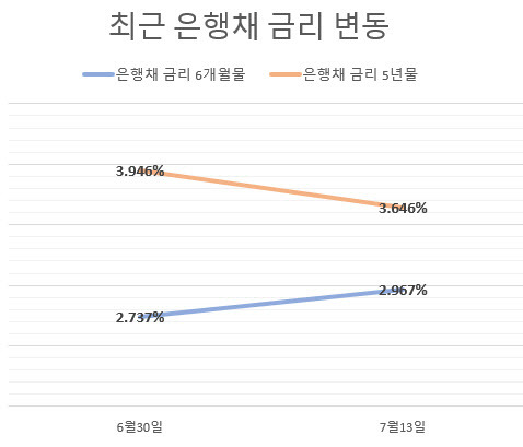 (자료=금융투자협회)