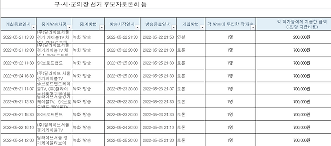 ▲ 중앙선거관리위원회가 공개한 6.1 지방선거 관련 방송작가사례금 자료 일부