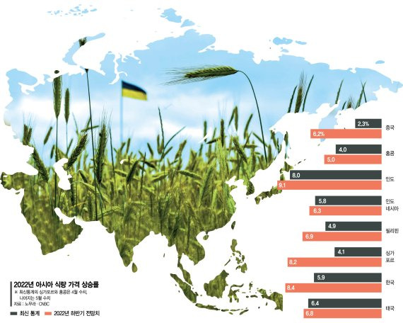 쌀로 곡물대란 버텨낸 아시아…'혹독한 겨울' 다가온다