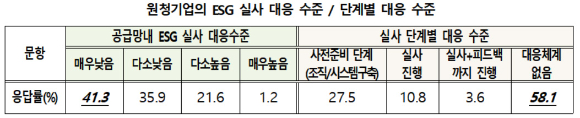 [표=대한상의]