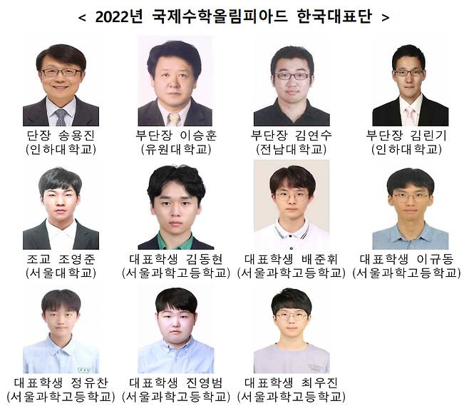 2022년 국제수학올림피아드 한국대표단. / 사진제공=과학기술정보통신부