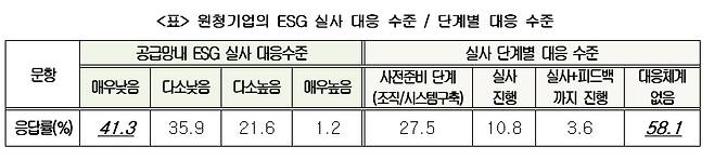 /사진제공=대한상공회의소