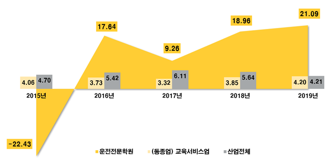 (사진=한국소비자단체협의회 물가감시센터)