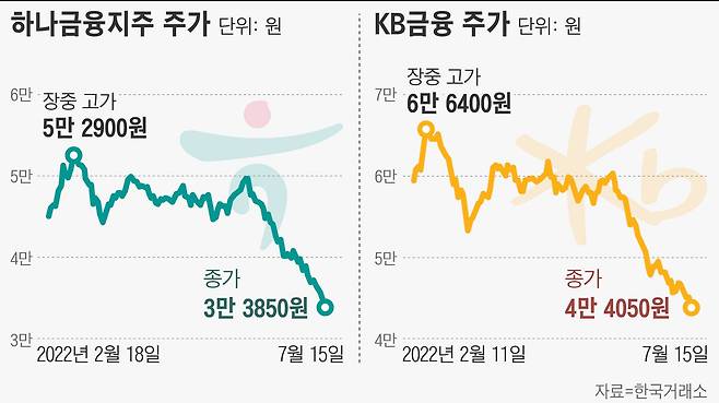 그래픽=손민균