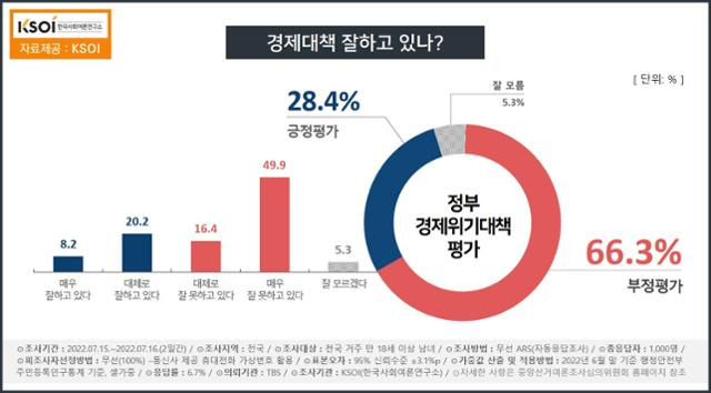 한국사회여론연구소(KSOI)