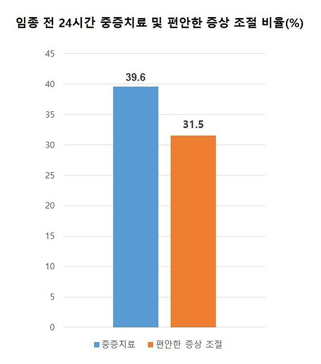 [서울대병원 제공]