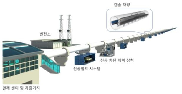 하이퍼튜브 연구시설 [경남도 제공. 재판매 및 DB 금지]