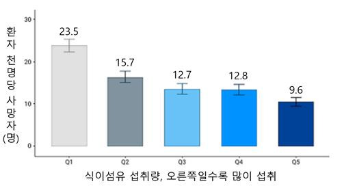 [세브란스병원 제공]