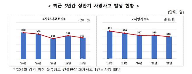 자료=고용노동부 제공