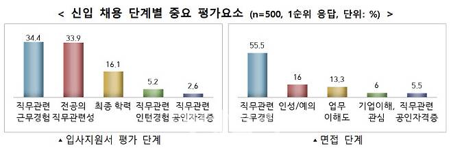 자료=고용노동부 제공