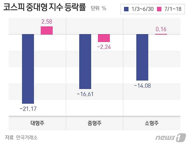 © News1 최수아 디자이너