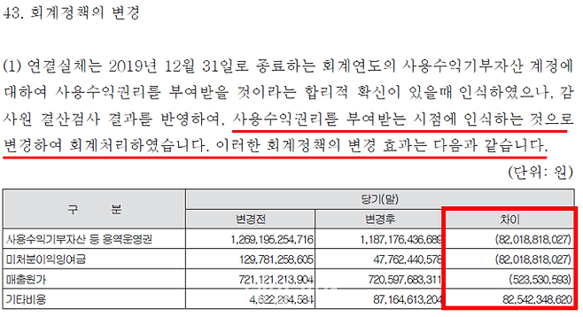 2019년 공항공사 감사보고서 중 일부 ⓒ알리오