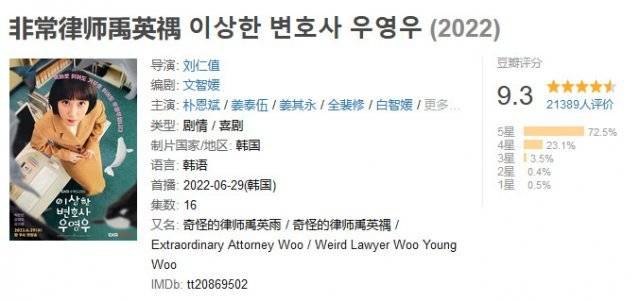 더우반(豆瓣)에 올라온 ‘우영우’ 평점과 리뷰.