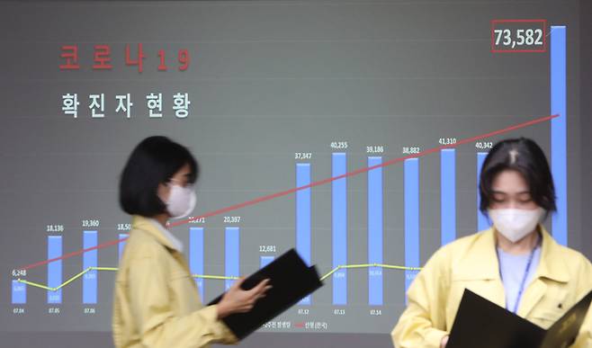 전국 일일 신규 확진자 수가 7만3천명대로 급증한 19일 오후 광주 북구청 상황실에서 담당 공무원이 코로나 확진자 현황을 검토하고 있다. 연합뉴스.