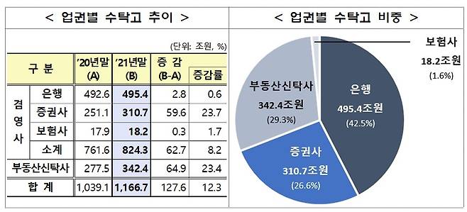 /사진제공=금융감독원