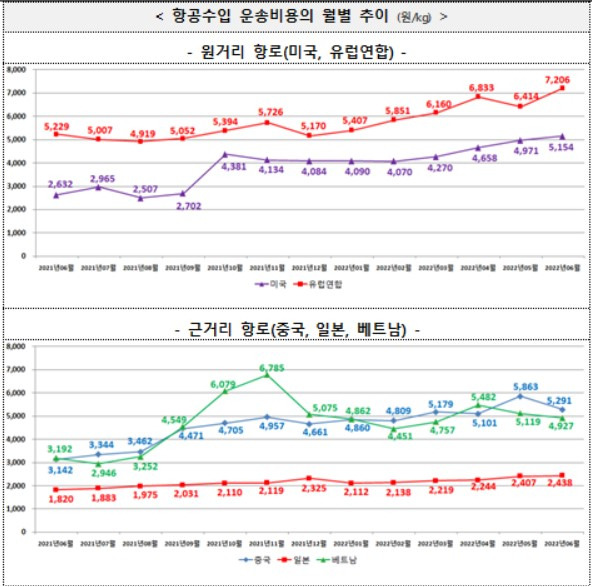 〈자료: 관세청〉