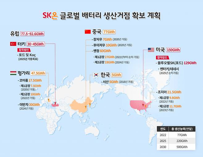 SK온의 글로벌 배터리 생산 거점. [SK온 제공]