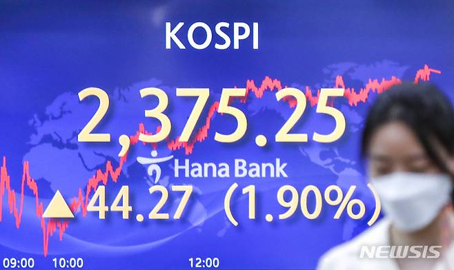 [서울=뉴시스] 정병혁 기자 = 코스피가 전 거래일(2330.98)보다 44.27포인트(1.90%) 오른 2375.25에 거래를 마친 18일 오후 서울 중구 하나은행 딜링룸에서 직원들이 업무를 보고 있다. 이날 코스닥지수는 전 거래일(762.39)보다 14.33포인트(1.88%) 상승한 776.72에, 서울 외환시장에서 원·달러 환율은 전 거래일(1326.1원)보다 8.7원 내린 1317.4원에 마감했다. 2022.07.18. jhope@newsis.com