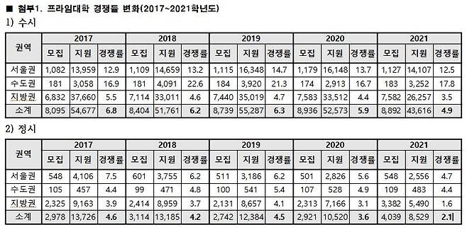 [종로학원 제공, DB 및 재판매 금지]