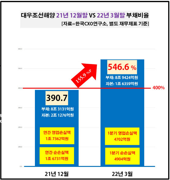 ▲자료=한국CXO연구소