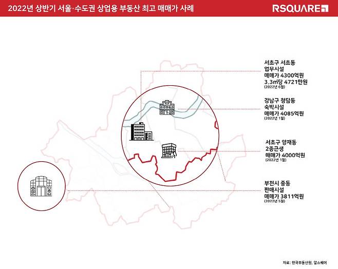 서울 수도권 상업용 부동산 최고 매매가 사례. (사진=알스퀘어)