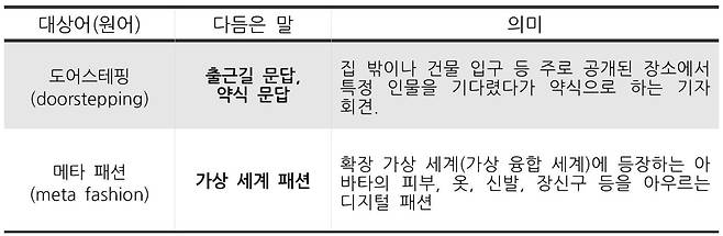 문체부 새말모임 제시 쉬운우리말© 뉴스1