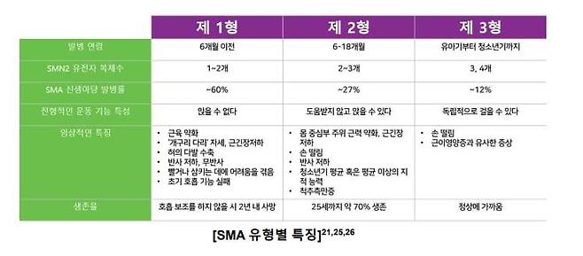 자료 한국노바티스 제공