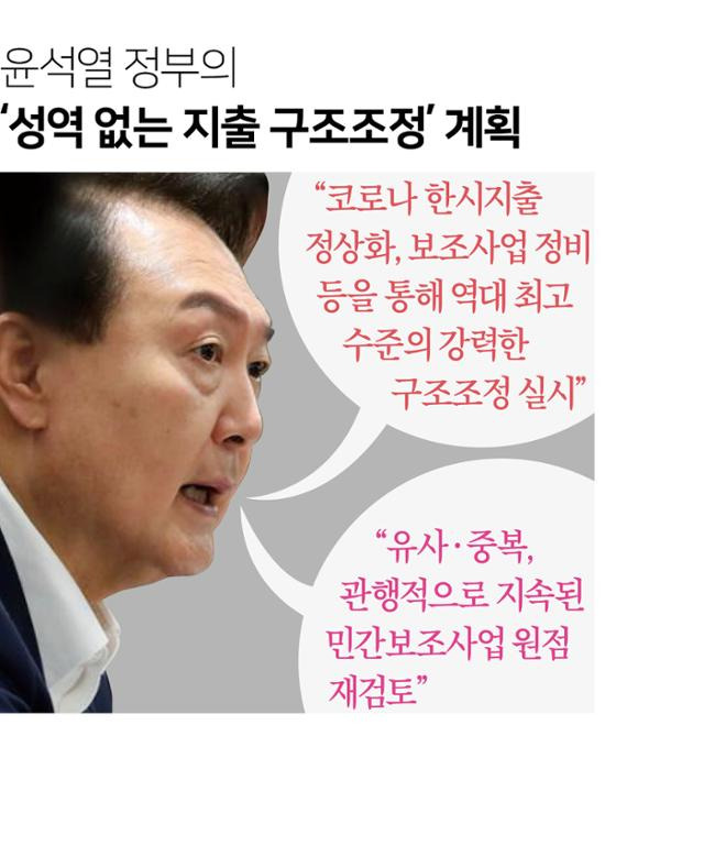 윤석열 정부의 ‘성역 없는 지출 구조조정’ 계획